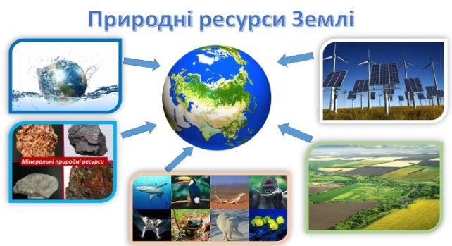 Природні ресурси. Енергія вітру,Сонця,води.Корисні копалини, їх  різноманітність, поширення, використання.